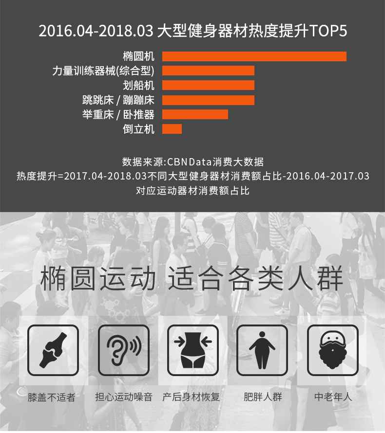 家用椭圆机SH-B5101E-广西星空xk体育健身器材有限公司